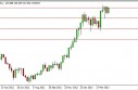 EUR/JPY forecast for the week of May 6, 2013, Technical Analysis