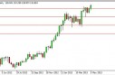 EUR/JPY forecast for the week of May 13, 2013, Technical Analysis 