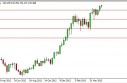 EUR/JPY forecast for the week of May 20, 2013, Technical Analysis