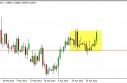 EUR/USD Forecast May 1, 2013, Technical Analysis 