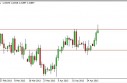 EUR/USD Forecast May 2, 2013, Technical Analysis 
