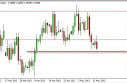 EUR/USD Forecast May 15, 2013, Technical Analysis 