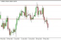 EUR/USD Forecast May 16, 2013, Technical Analysis 