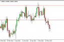 EUR/USD Forecast May 17, 2013, Technical Analysis