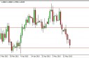 EUR/USD Forecast May 20, 2013, Technical Analysis