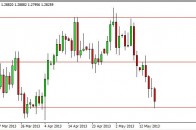 eurusd