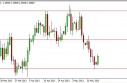 eurusd