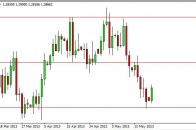 eurusd