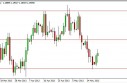 eurusd