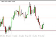 eurusd
