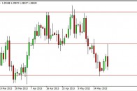 eurusd