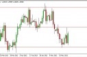 EUR/USD Forecast May 24, 2013, Technical Analysis