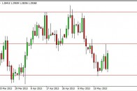 eurusd