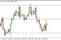 EUR/USD Forecast May 27, 2013, Technical Analysis