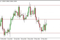 eurusd