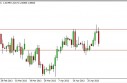EUR/USD Forecast May 3, 2013, Technical Analysis