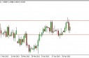 EUR/USD Forecast May 6, 2013, Technical Analysis