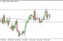 EUR/USD Forecast May 7, 2013, Technical Analysis 