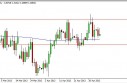 EUR/USD Forecast May 8, 2013, Technical Analysis
