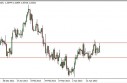 EUR/USD Forecast May 9, 2013, Technical Analysis 