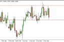 EUR/USD Forecast May 10, 2013, Technical Analysis