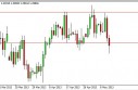 EUR/USD Forecast May 13, 2013, Technical Analysis