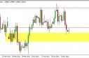 EUR/USD Forecast May 14, 2013, Technical Analysis 