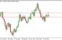 EUR/USD forecast for the week of May 6, 2013, Technical Analysis
