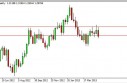 EUR/USD forecast for the week of May 13, 2013, Technical Analysis 