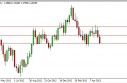 eurusdWEEK