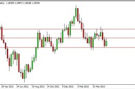 eurusdWEEK