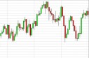 FTSE Forecast May 1, 2013, Technical Analysis