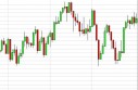 FTSE Forecast May 2, 2013, Technical Analysis