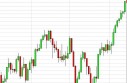 FTSE Forecast May 15, 2013, Technical Analysis