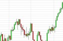 FTSE Forecast May 16, 2013, Technical Analysis