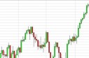 FTSE Forecast May 17, 2013, Technical Analysis