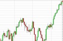 FTSE Forecast May 20, 2013, Technical Analysis