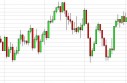 FTSE Forecast May 3, 2013 Technical Analysis