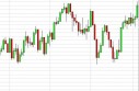 FTSE Forecast May 6, 2013, Technical Analysis