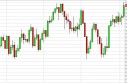 FTSE Forecast May 7, 2013, Technical Analysis