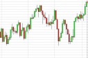 FTSE Forecast May 8, 2013, Technical Analysis
