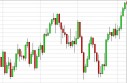 FTSE Forecast May 9, 2013, Technical Analysis
