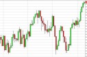 FTSE Forecast May 10, 2013, Technical Analysis