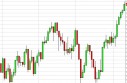 FTSE Forecast May 13, 2013, Technical Analysis
