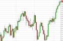 FTSE Forecast May 14, 2013, Technical Analysis