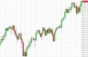 FTSE forecast for the week of May 6, 2013, Technical Analysis
