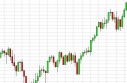 FTSE forecast for the week of May 13, 2013, Technical Analysis