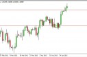 gbpusd
