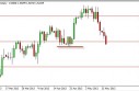 gbpusd