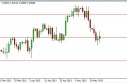 gbpusd